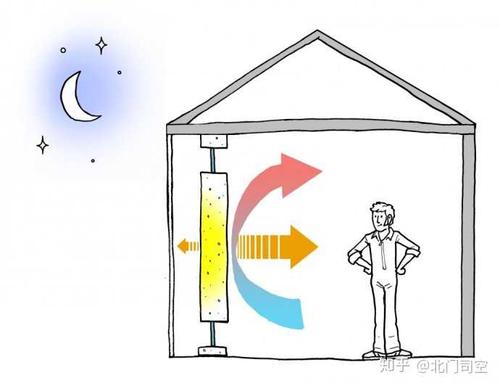 如何建設(shè)冬暖夏涼的農(nóng)村住宅？